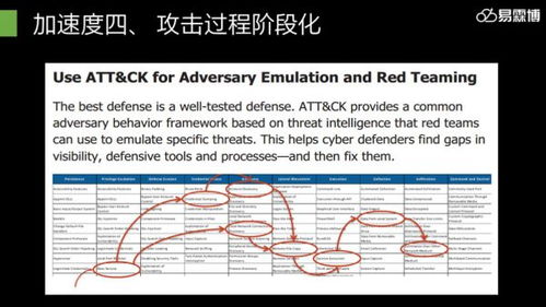 易霖博信息技術(shù)閃耀2019年鵬城實(shí)驗(yàn)室網(wǎng)絡(luò)靶場技術(shù)研討會(huì)，共探網(wǎng)絡(luò)技術(shù)前沿