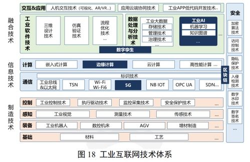 工業(yè)互聯(lián)網(wǎng)體系架構(gòu)2.0 定位、作用與信息技術服務融合新范式