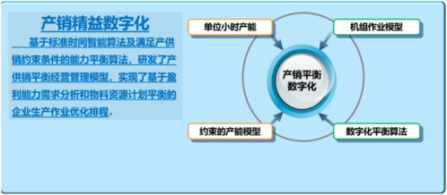 工業(yè)互聯(lián)網(wǎng)模式下鋼鐵數(shù)字化精益制造研究與應用——互聯(lián)網(wǎng)信息技術服務的驅(qū)動與賦能